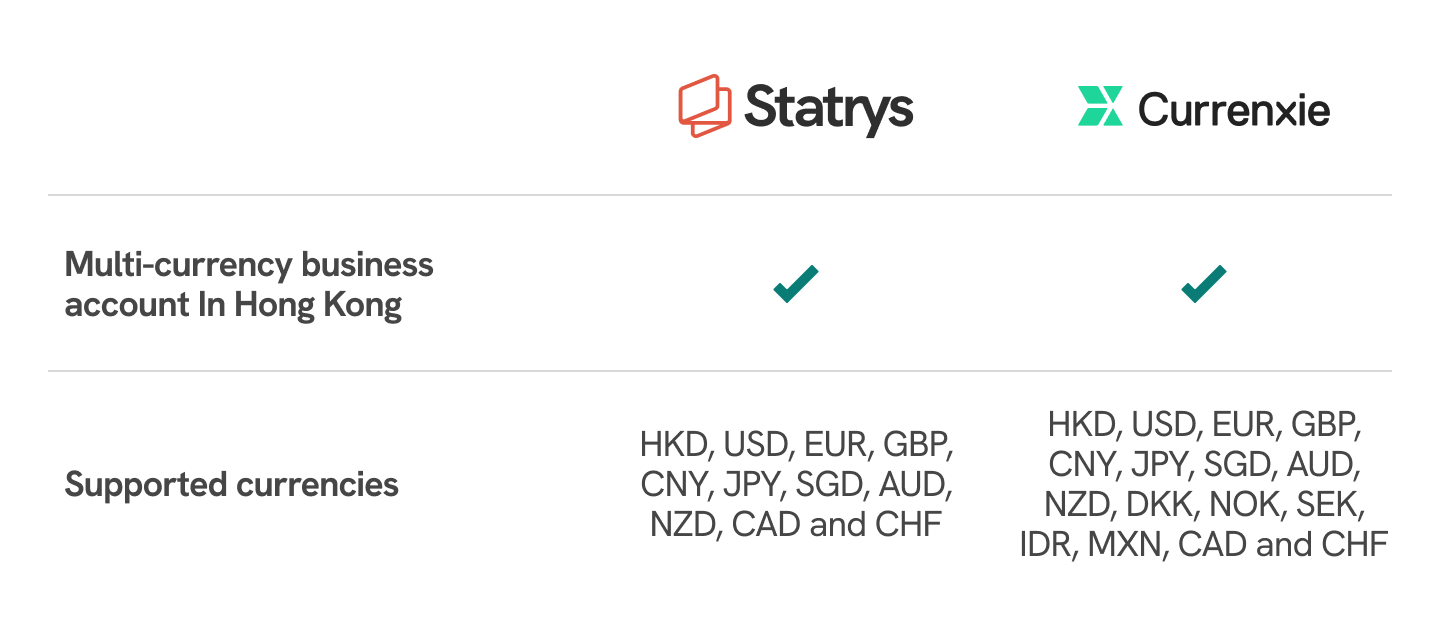 Currenxie vs Statrys account comparison table