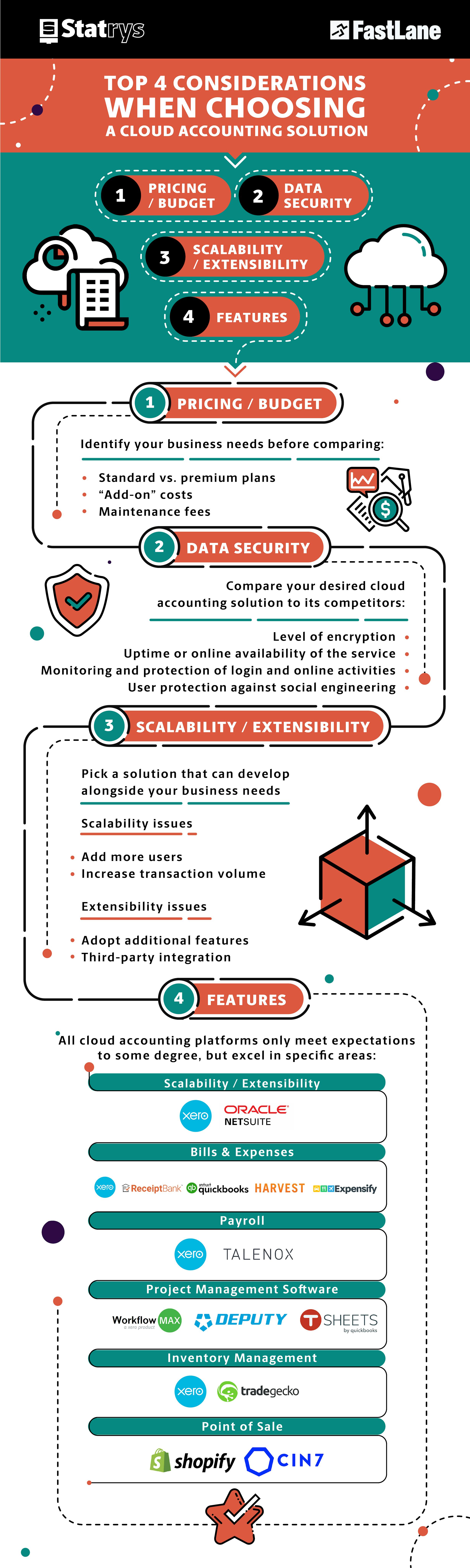 Top 4 considerations when choosing a cloud accounting solution