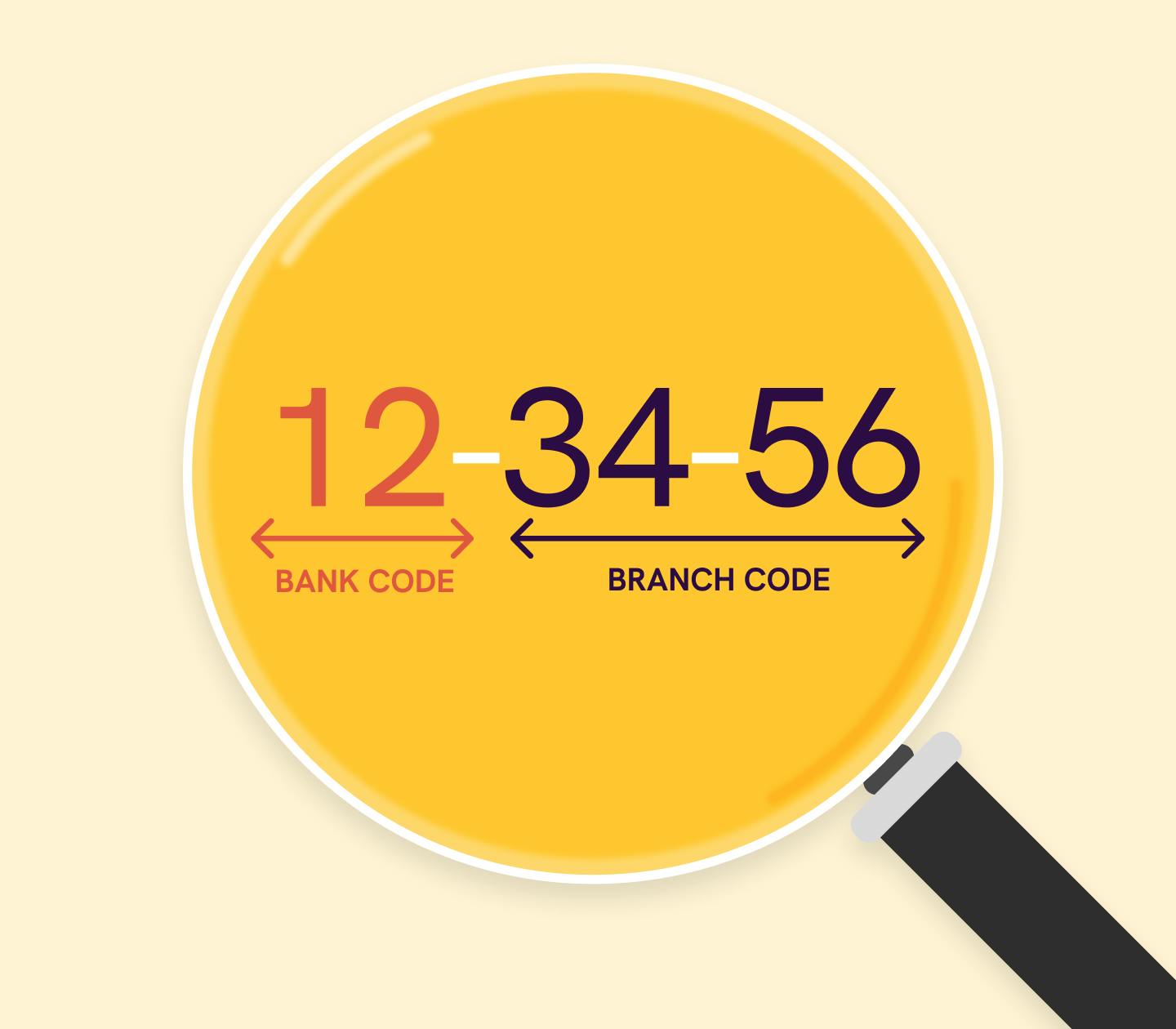 An illustration showcasing the reference of each pair of digits in the sort code
