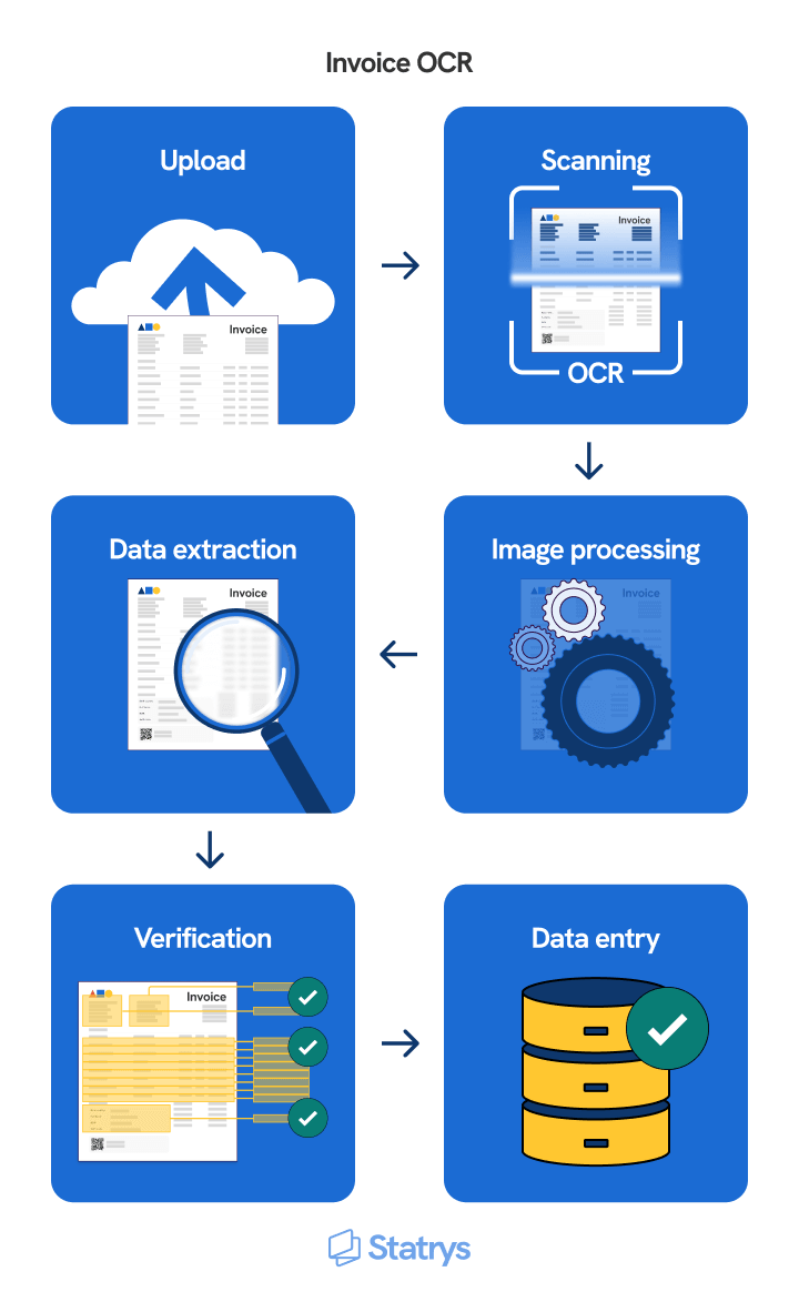 Important notice about Document Capture OCR