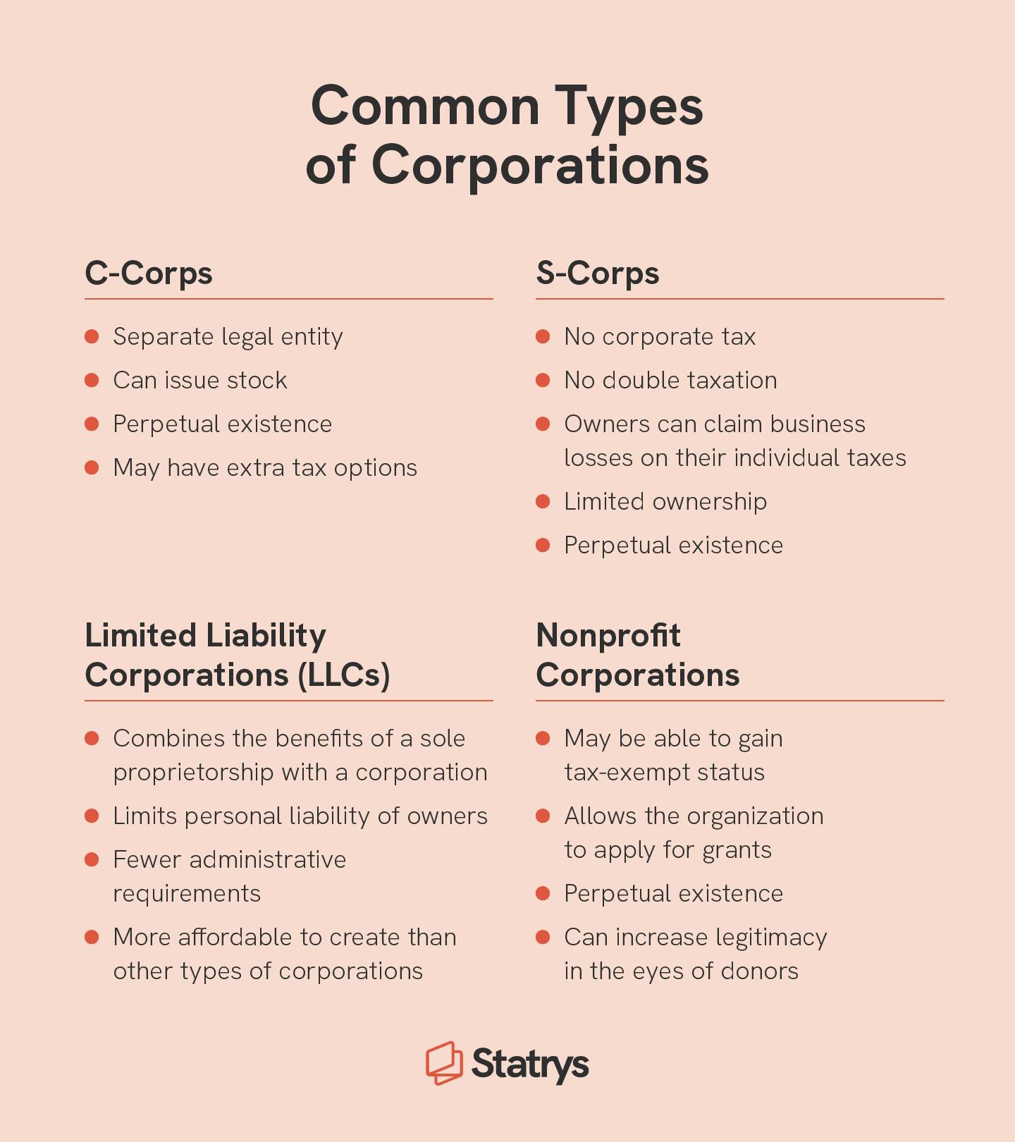 Chart covering the differences between C-corps, S-corps, LLCs, and nonprofit corporations
