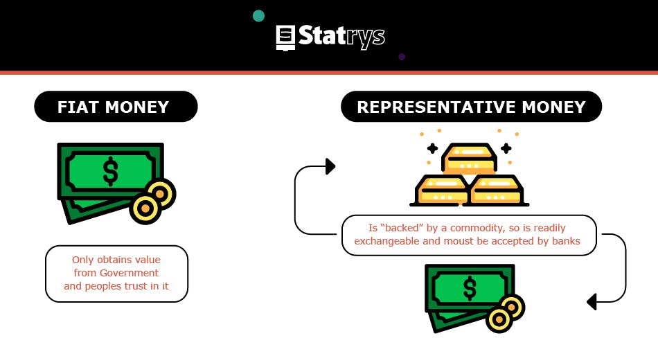 Fiat versus representative money