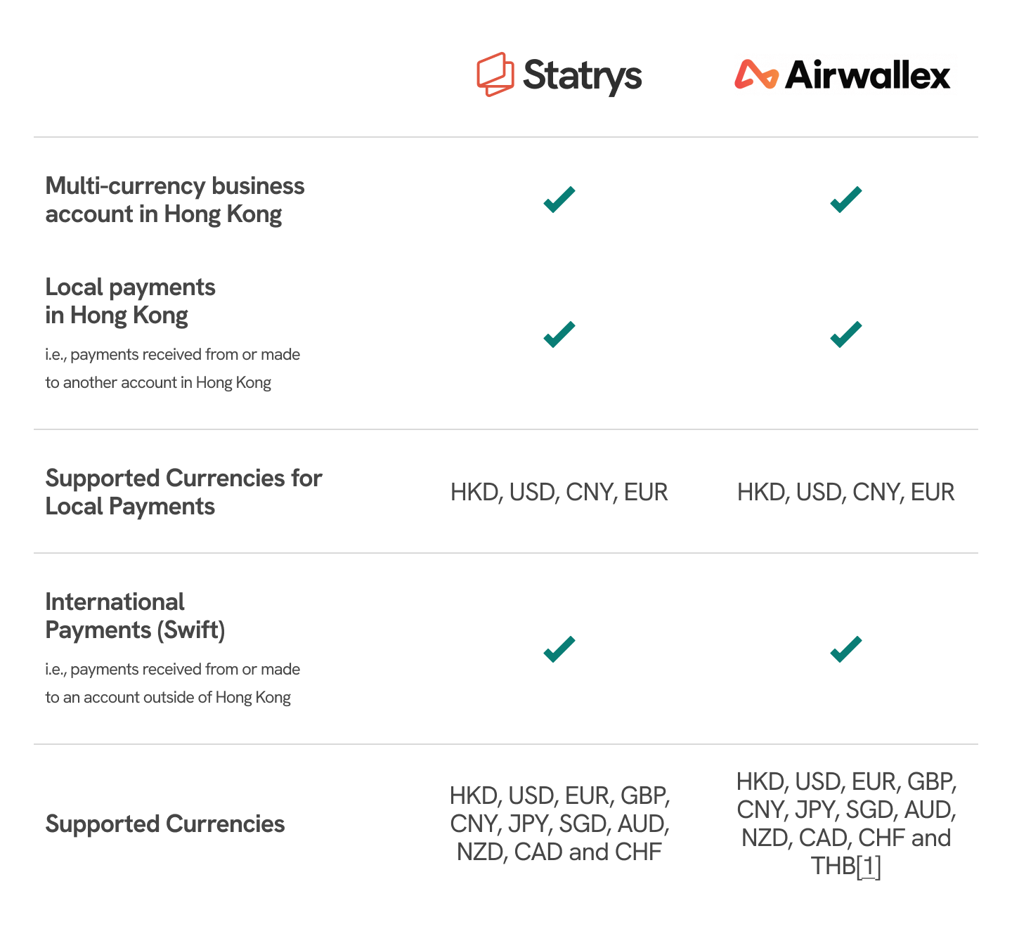 Statrys vs Airwallex account comparison