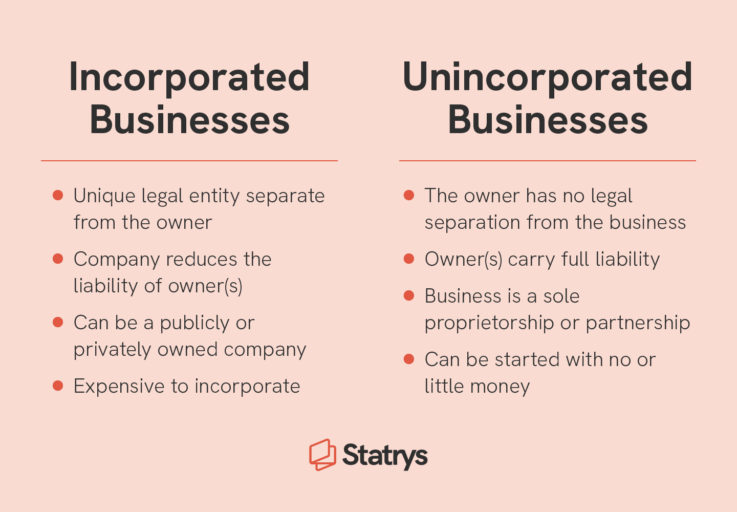 What Does It Mean To Incorporate A Business Statrys   Eca77b20 D869 4647 9516 00a479b1ae5e Incorporated Vs Unincorporated Businesses 