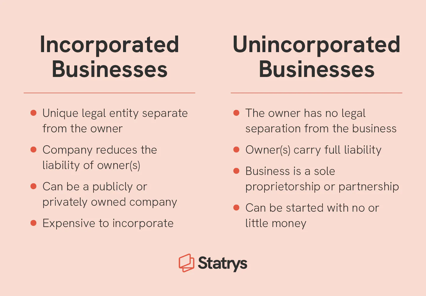 What Does It Mean to Incorporate a Business? | Statrys