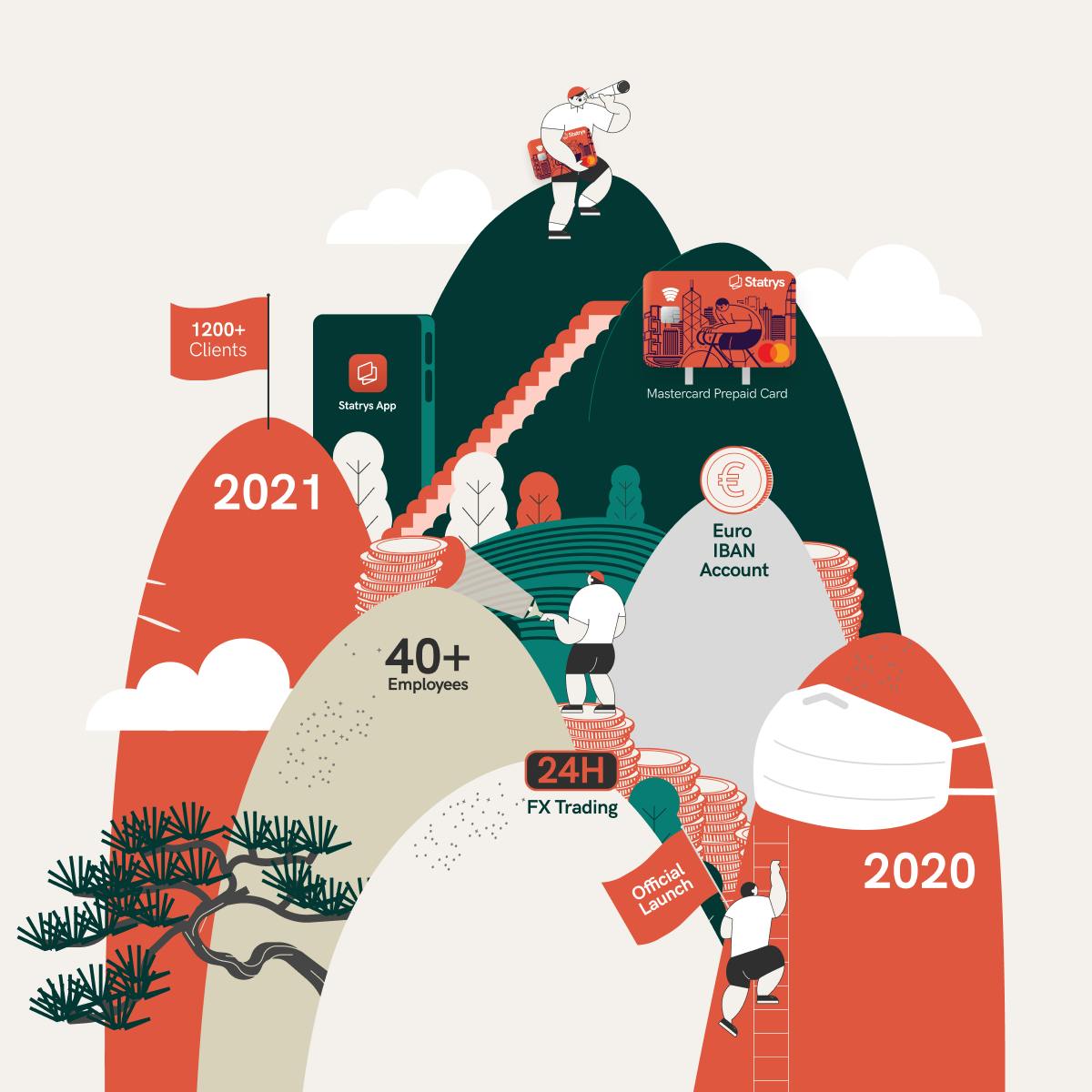 Statrys Company story