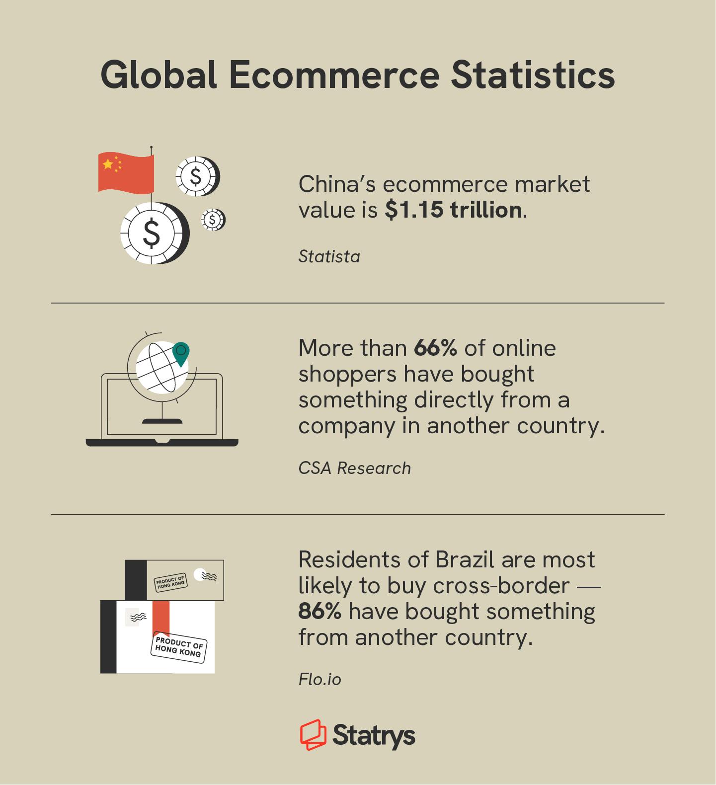 Three icons represent global ecommerce statistics.
