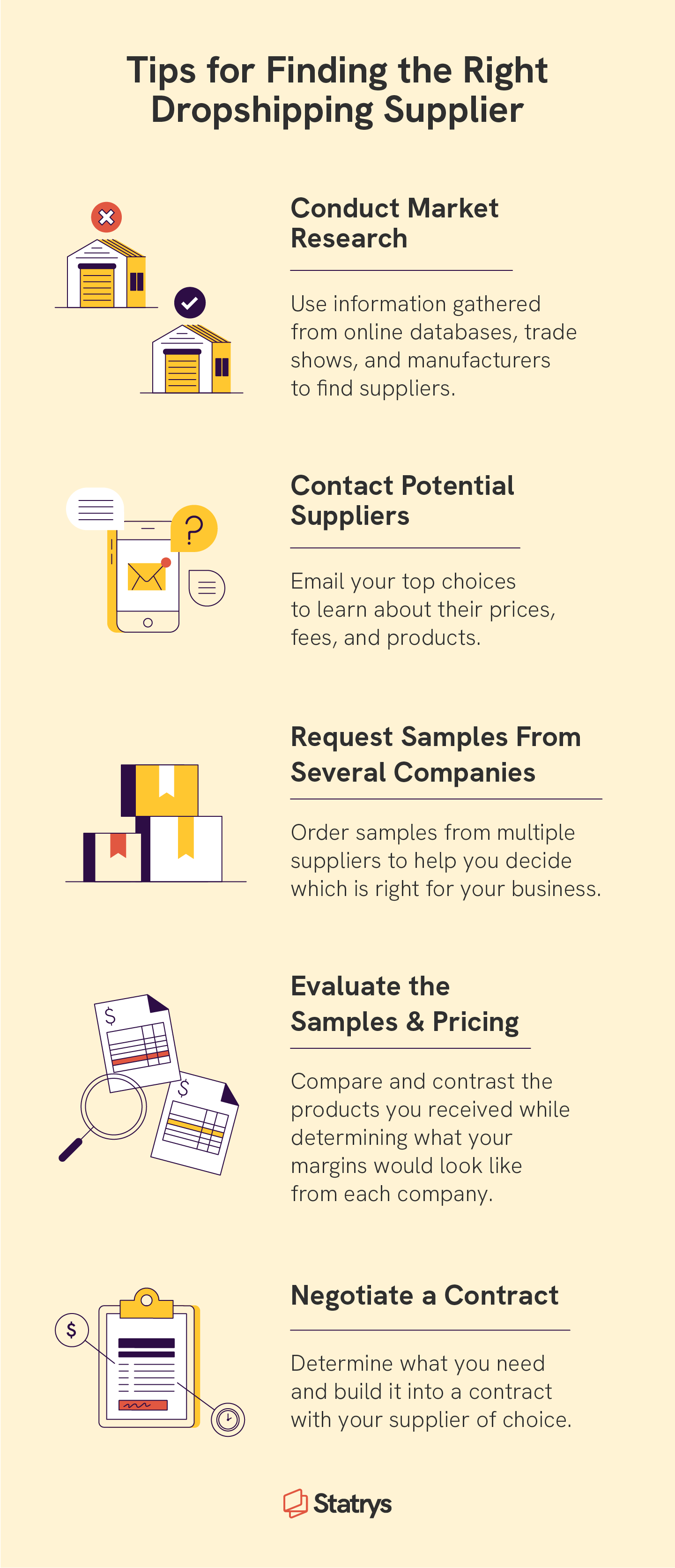 Icons of warehouses, email, boxes, invoices, and a contract on a clipboard show the process of finding a good dropshipping supplier by conducting market research, contacting suppliers, getting samples, evaluating those samples, and negotiating a contract.