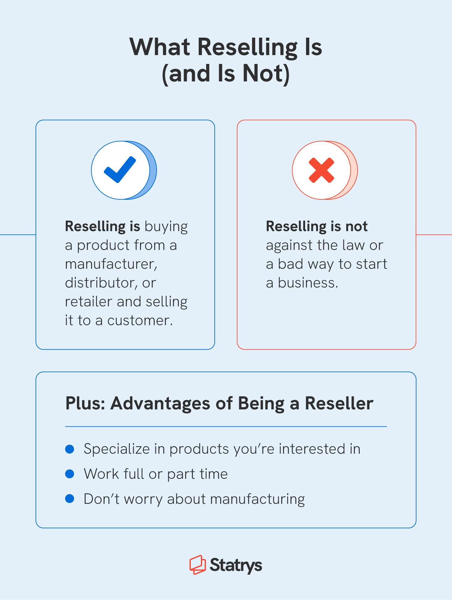 chart covering what is reselling and what it isn’t along with some advantages of becoming a reseller