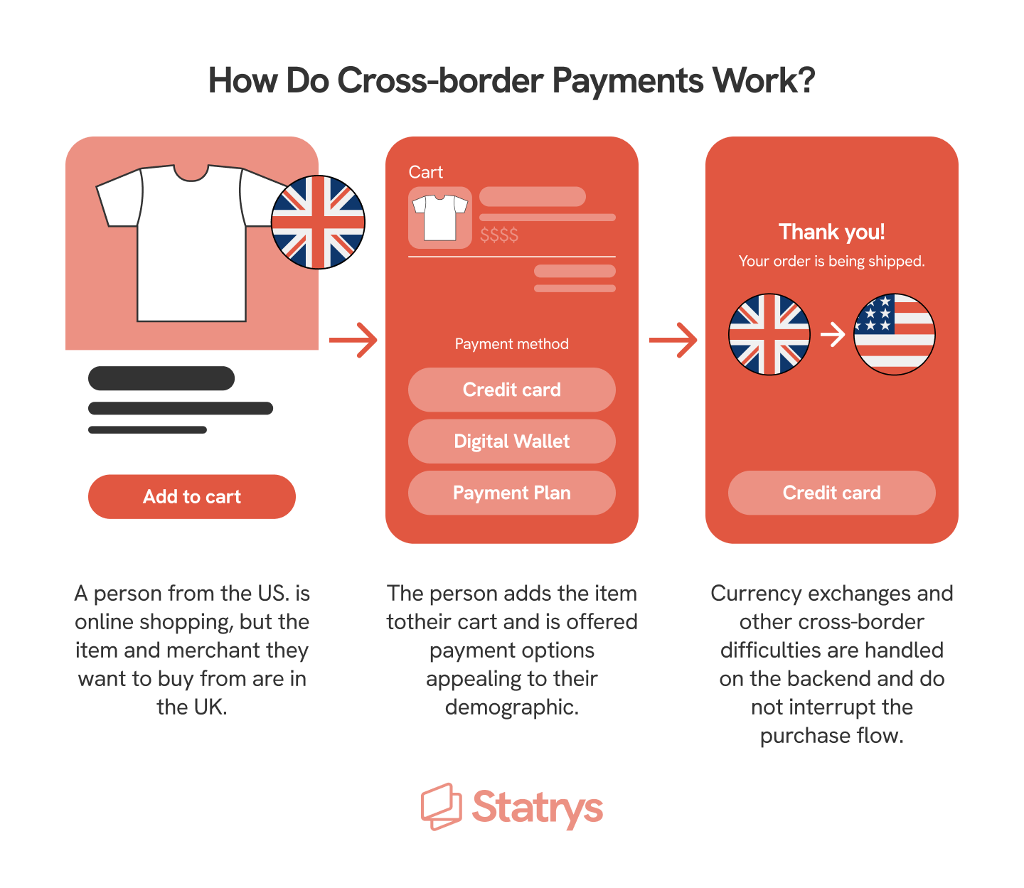 What Are Cross-Border Payments? Types, Benefits & Tips | Statrys