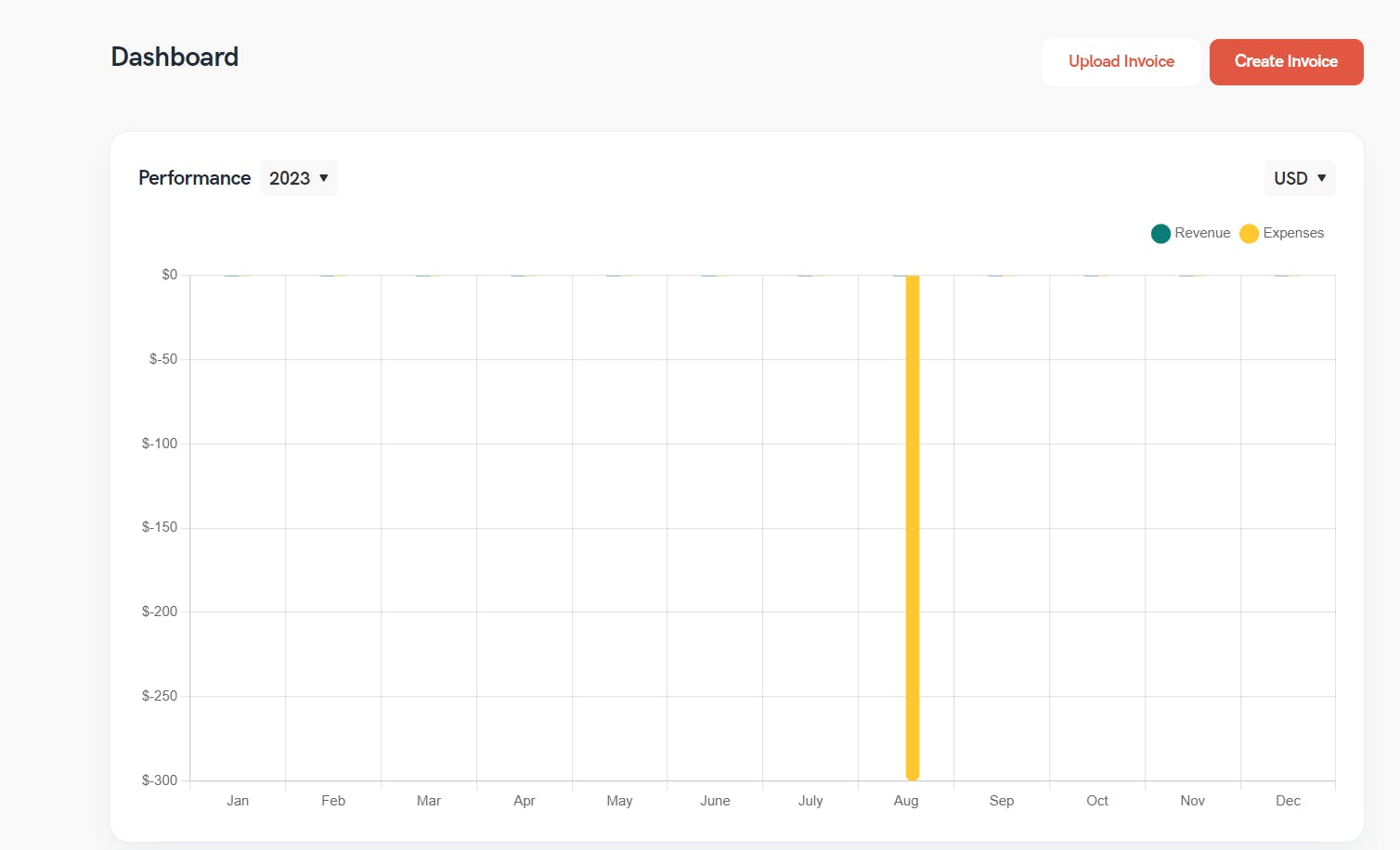 a screenshot of statrys invoice software dashboard