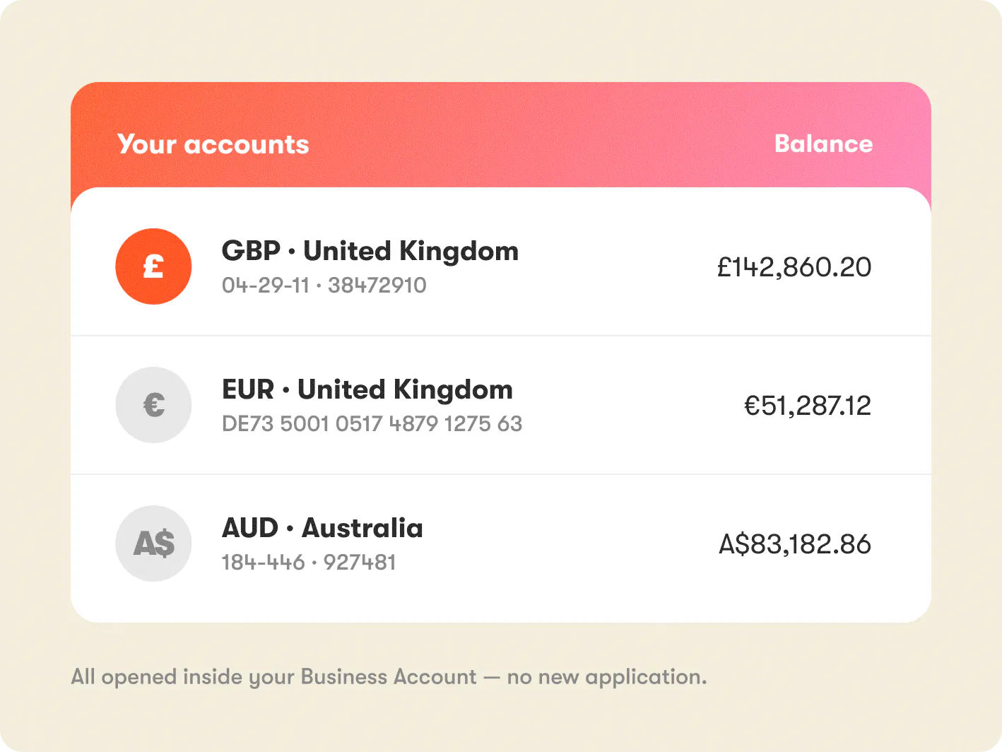 Local currency accounts, to act like a local