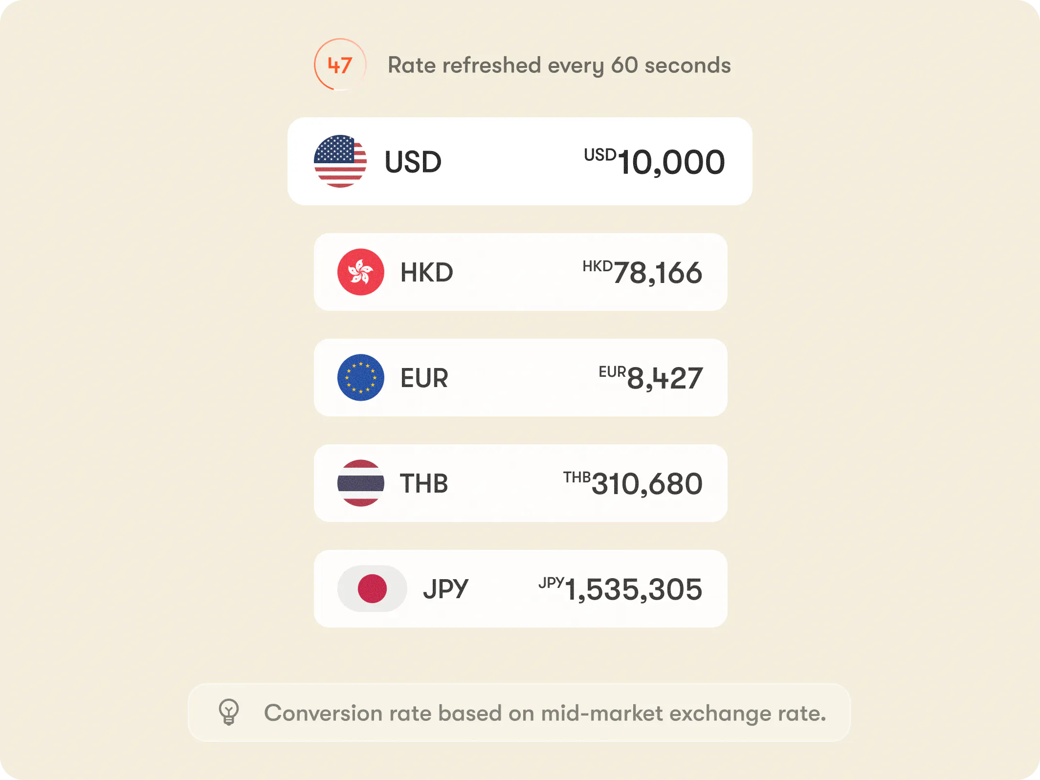Rate Refreshed