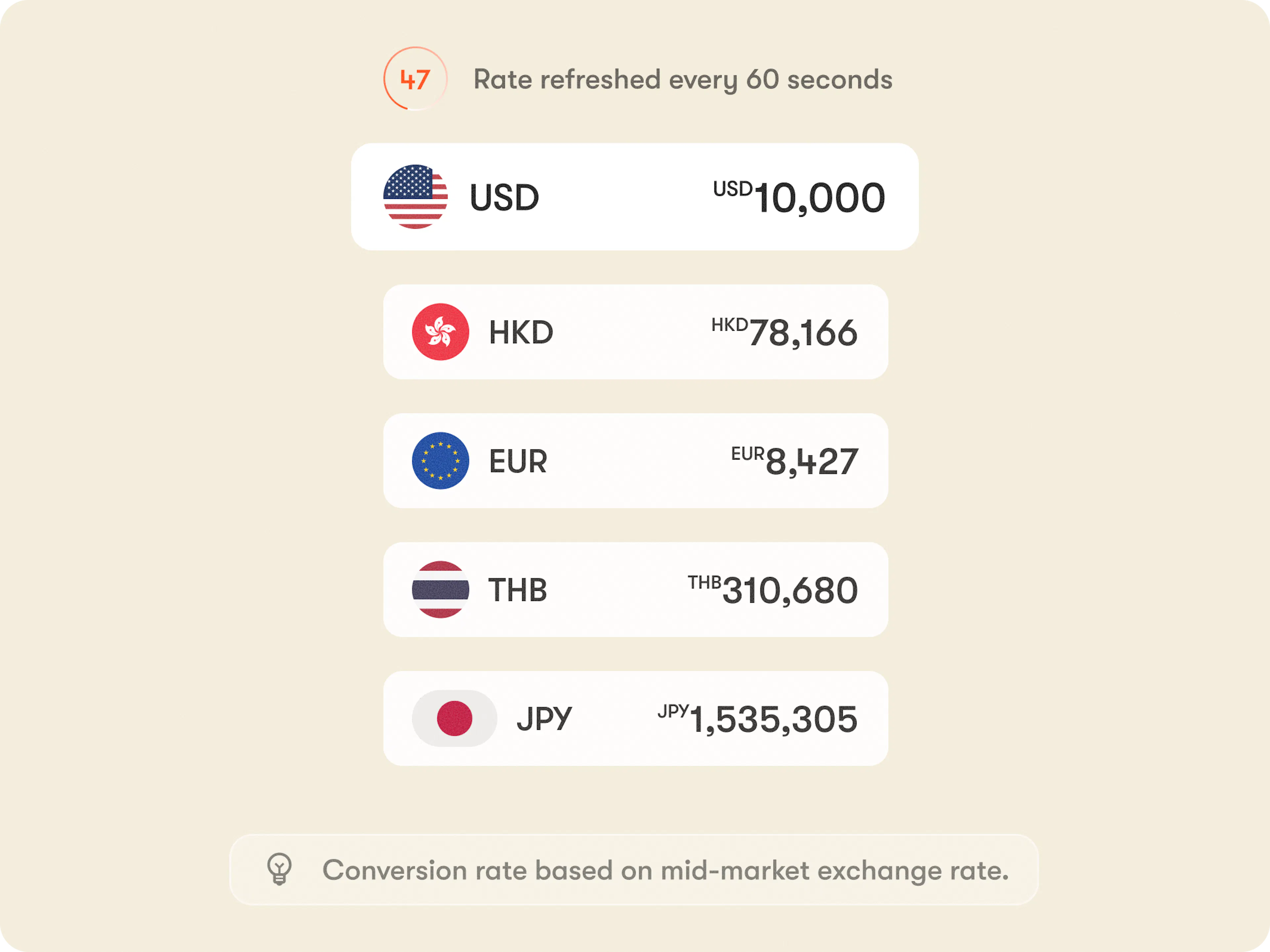 Rate Refreshed