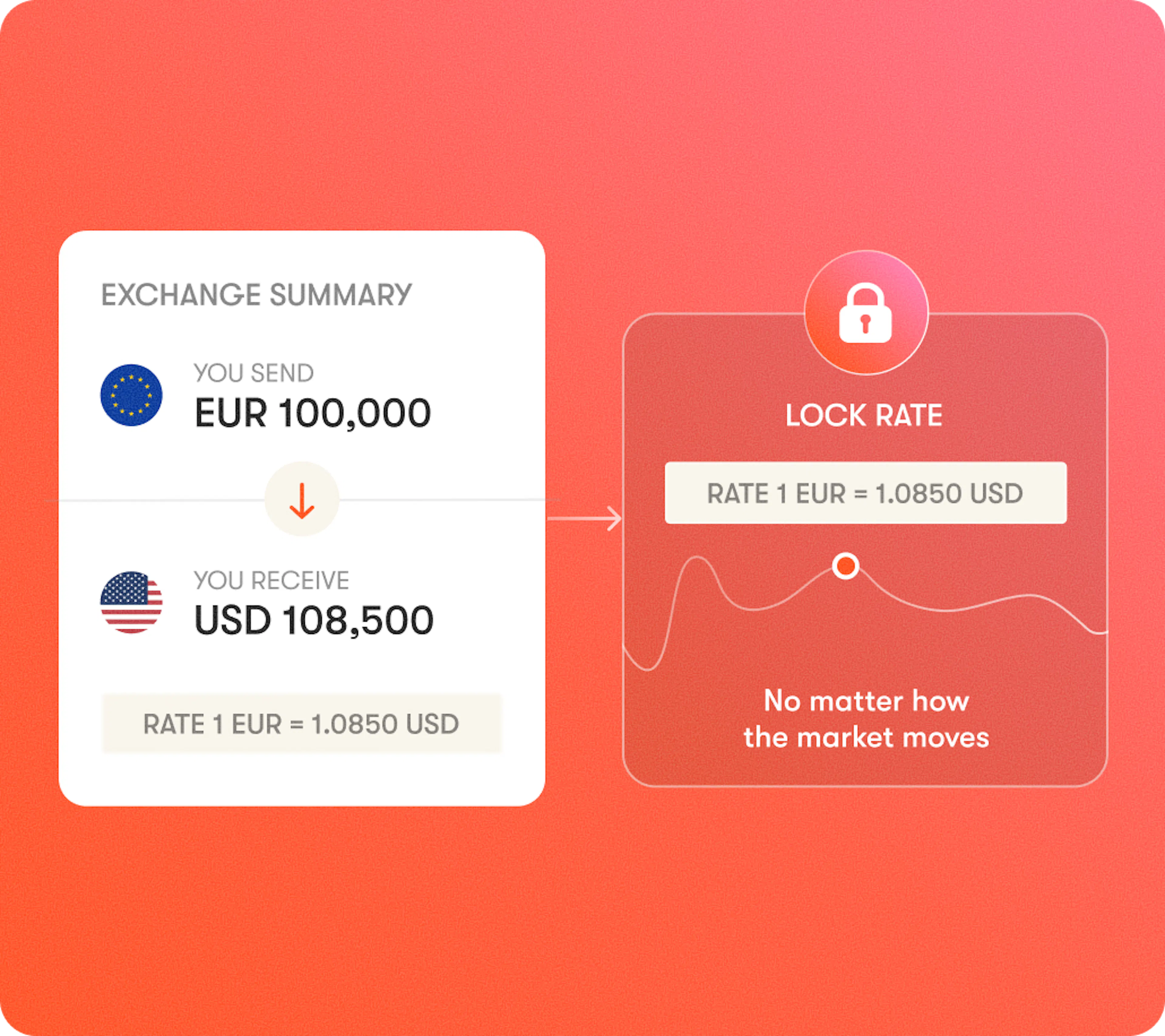 Optimize your FX