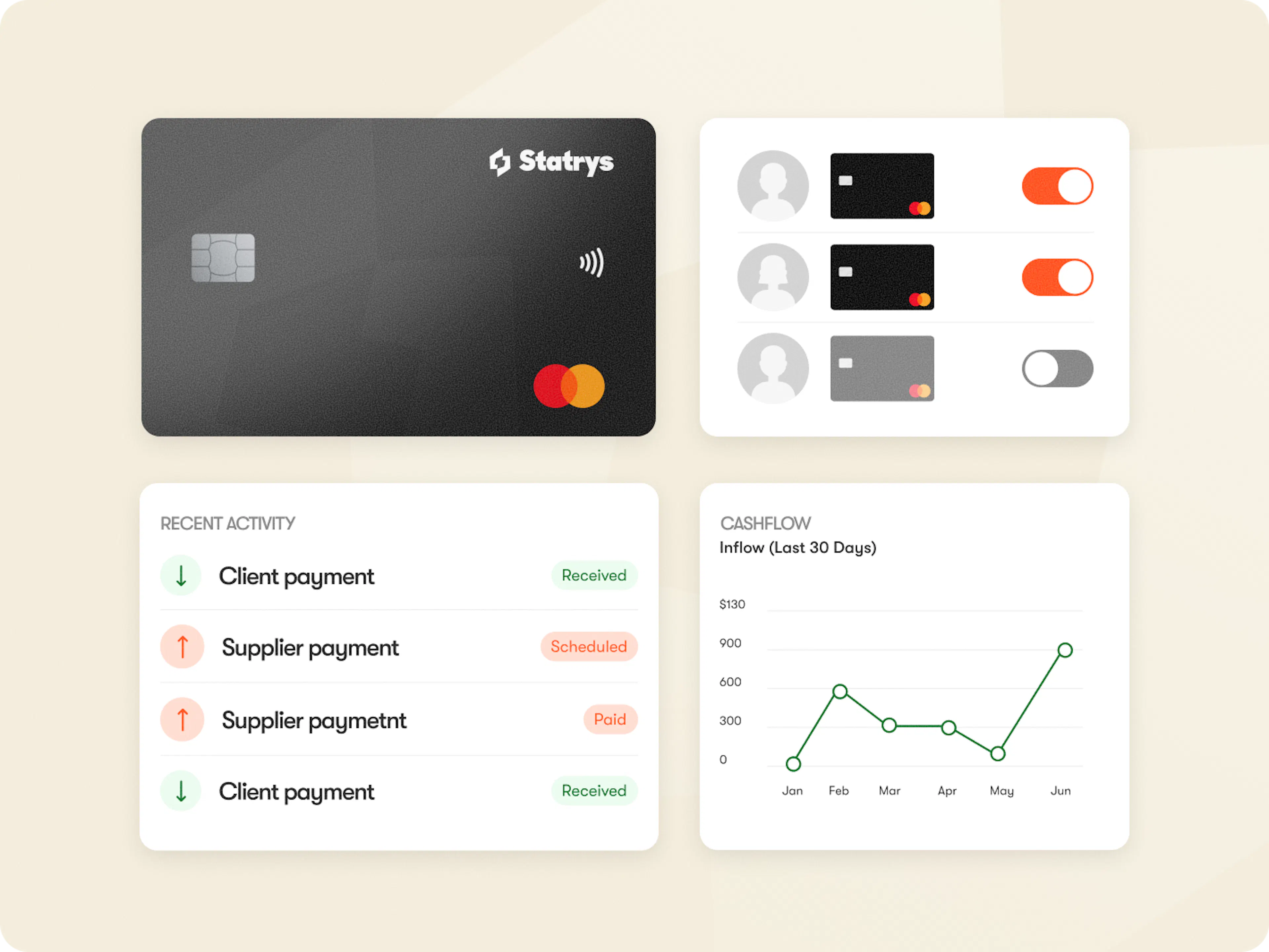 Manage all cards within your team
