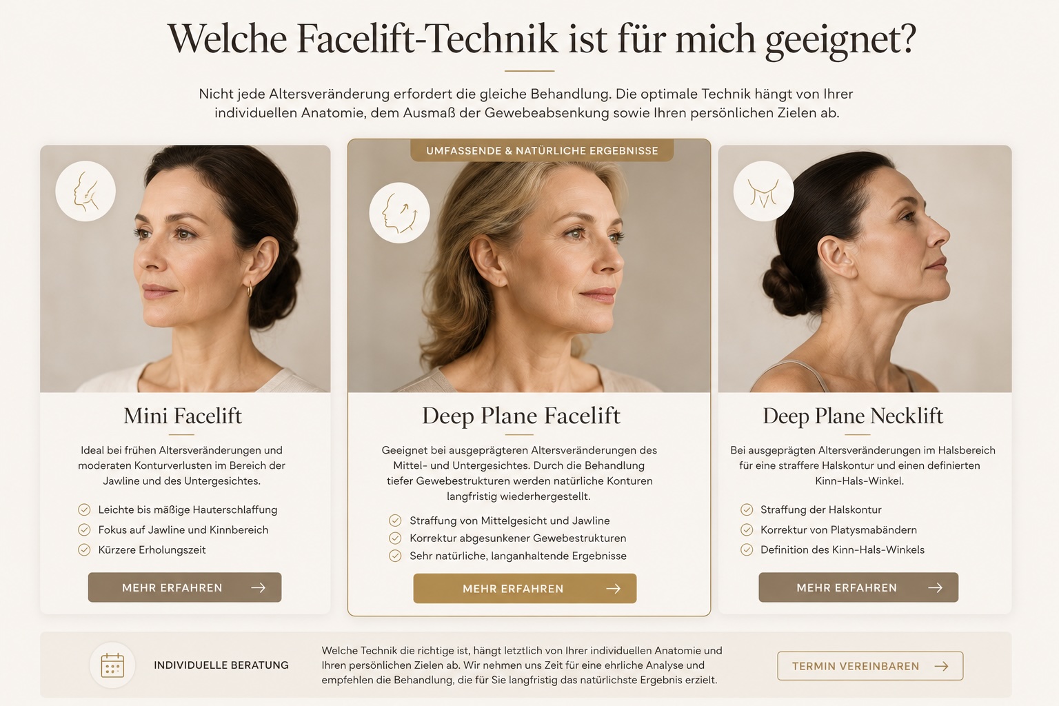 Schematische Darstellung - welche Technik ist geeignet