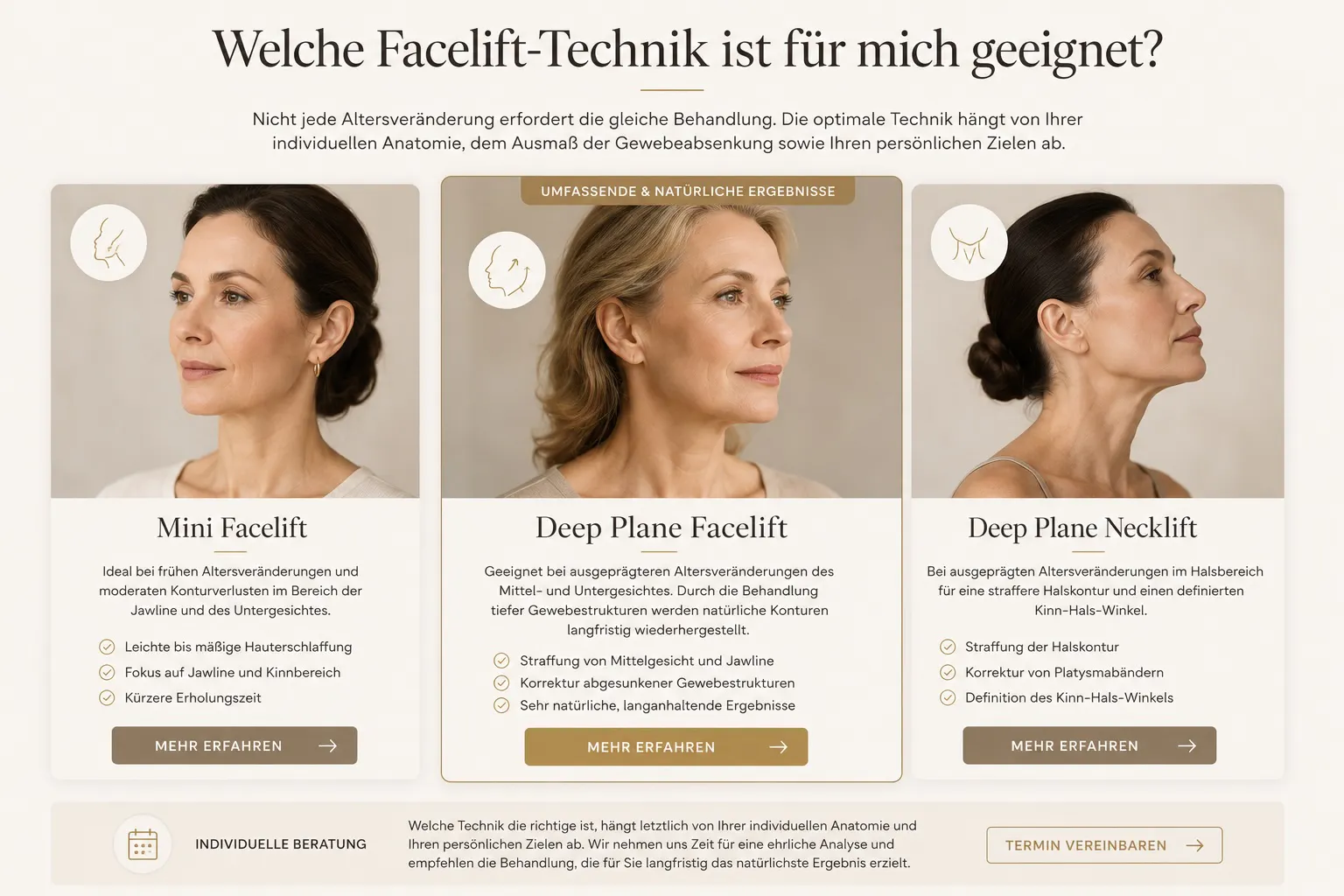 Schematische Darstellung - welche Technik ist geeignet