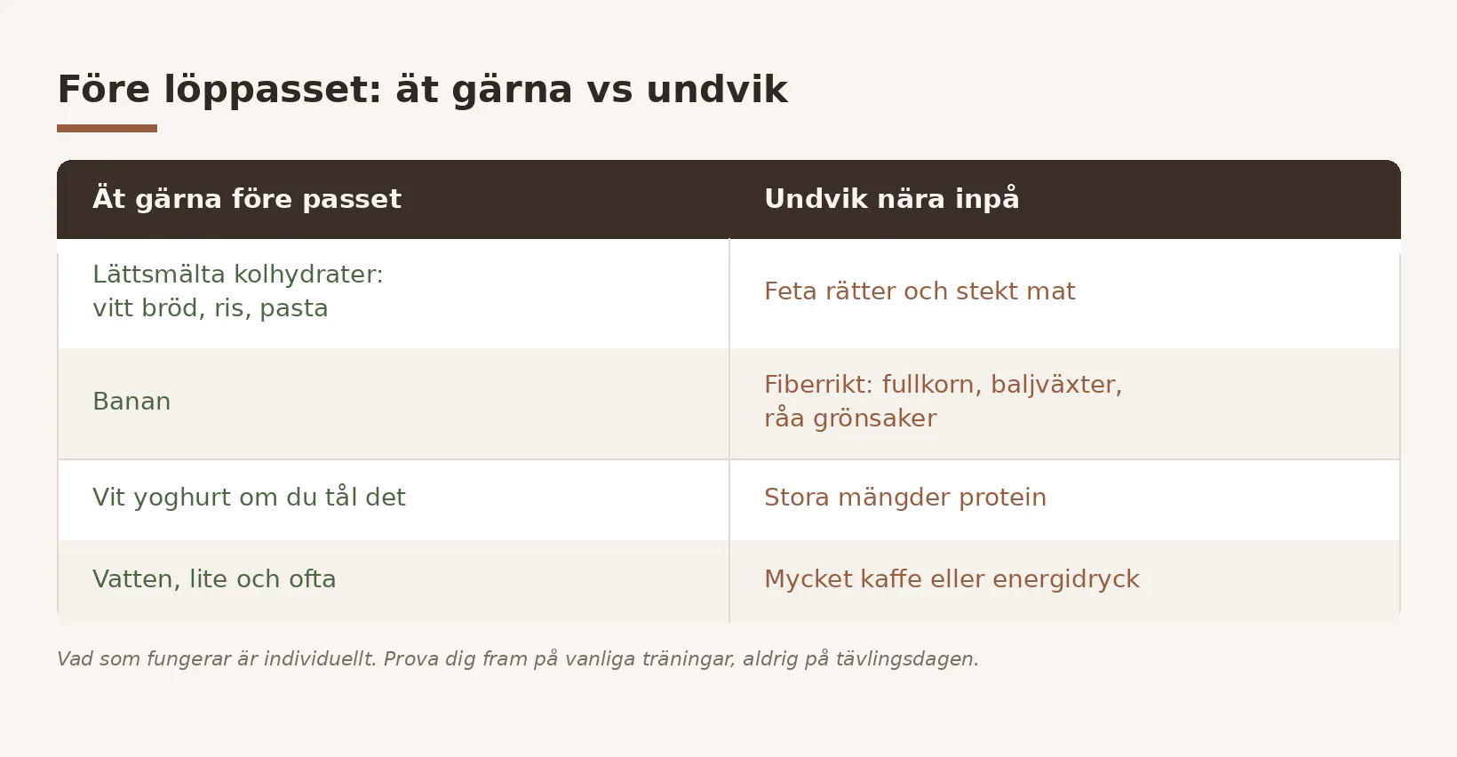 Vad man ska äta och undvika inför löppasset