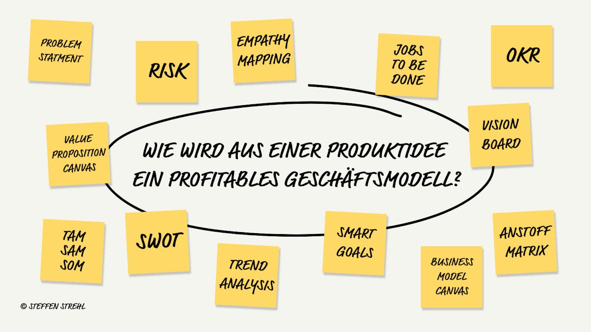 Whiteboard mit 14 Methoden-Post-its für Produktvision wie SWOT, Business Model Canvas und OKR