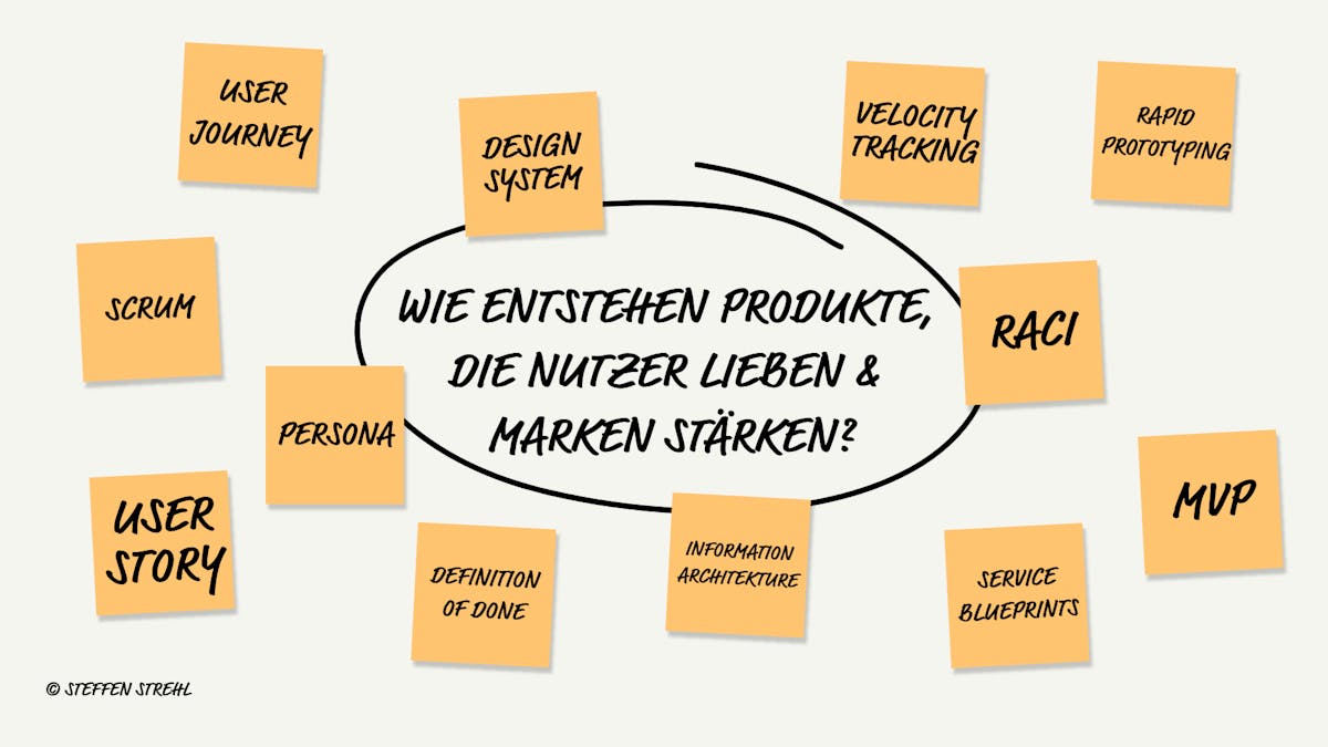 Whiteboard mit 12 Methoden-Post-its für Produktentwicklung wie Scrum, MVP und User Journey