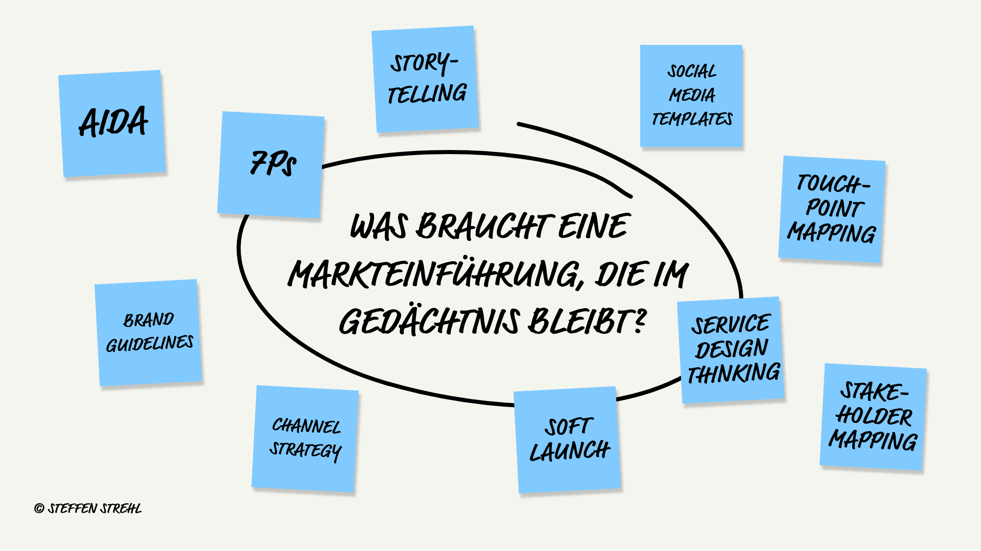 Whiteboard mit 12 Methoden-Post-its für Produktlaunch wie AIDA, Storytelling und Channel Strategy