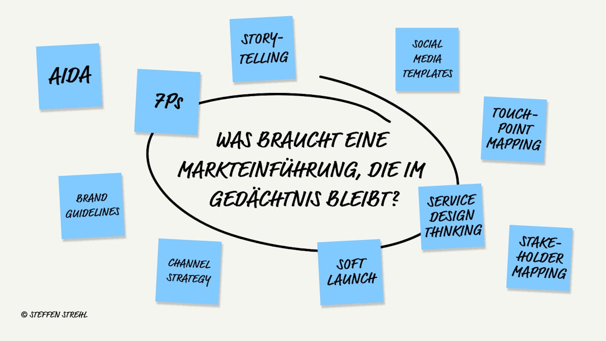 Whiteboard mit 12 Methoden-Post-its für Produktlaunch wie AIDA, Storytelling und Channel Strategy