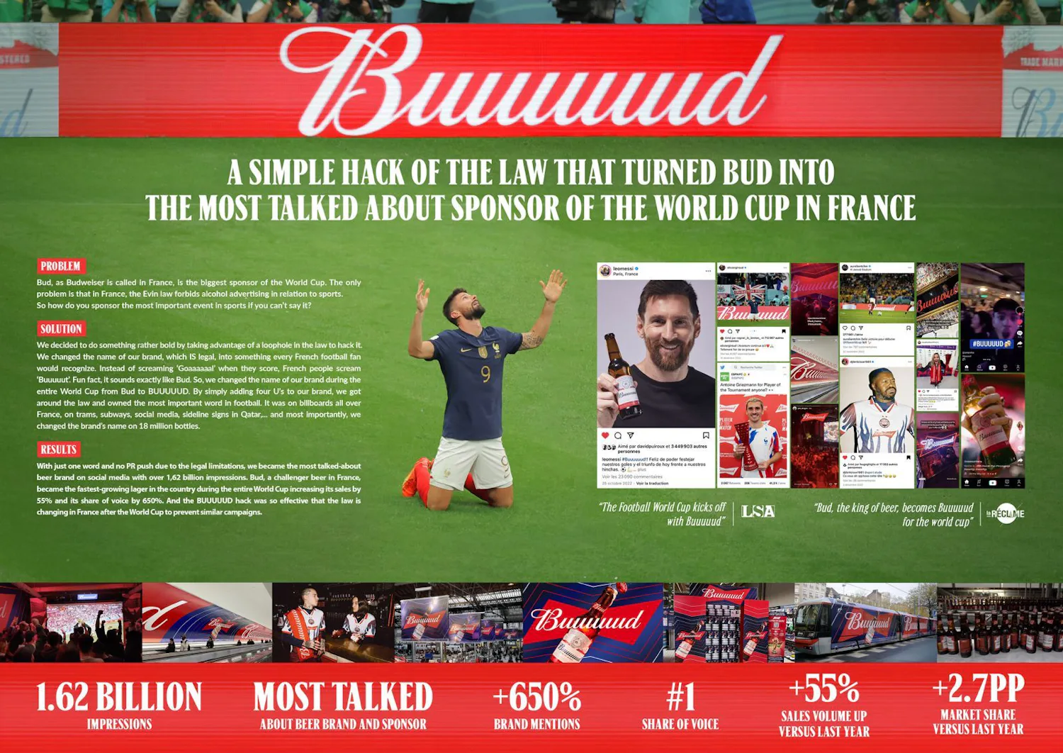 Stephan Schwarz | Creative Director & Copywriter | AB InBev - Buuuuuuud