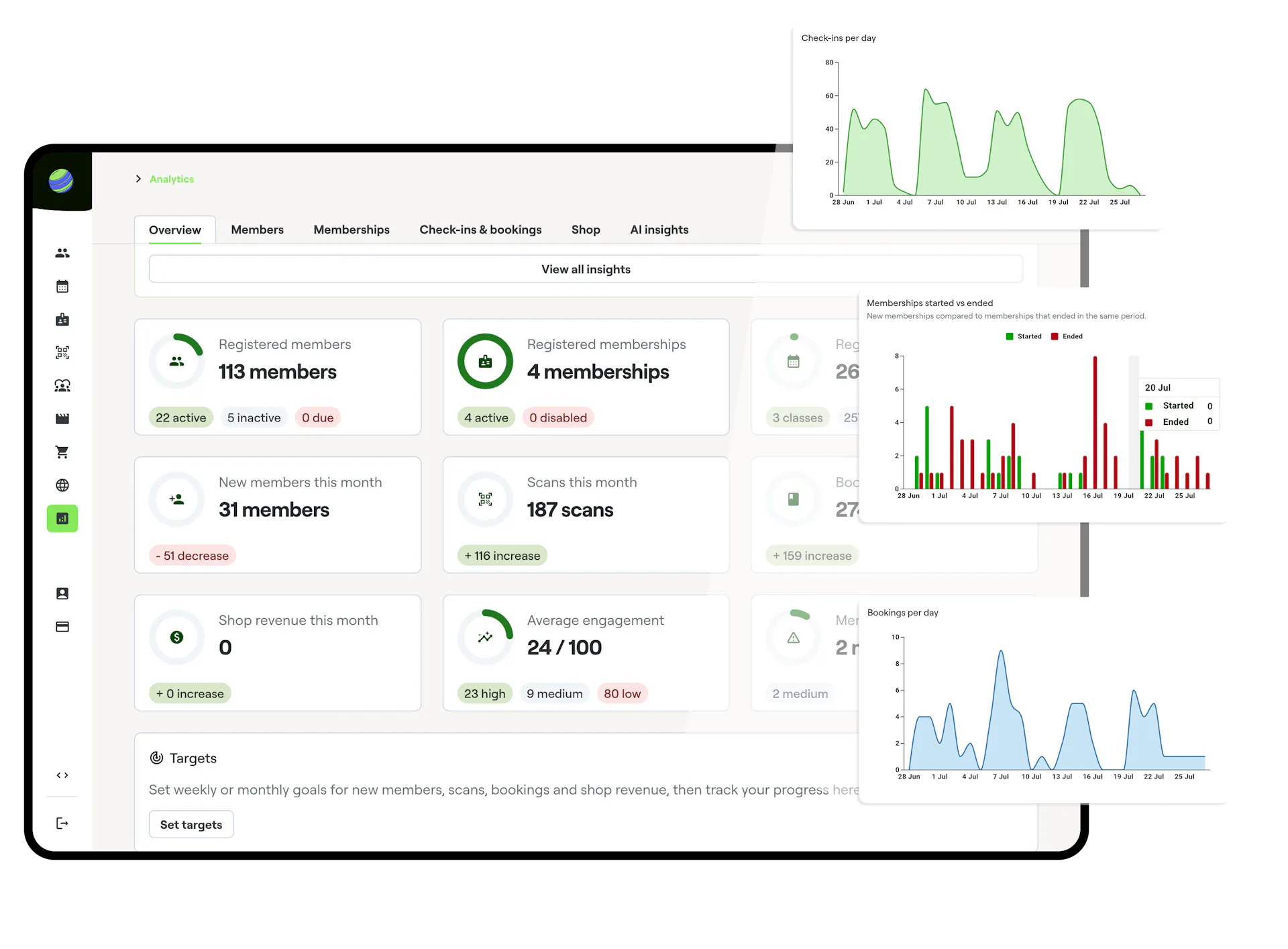 advanced analytics and insights