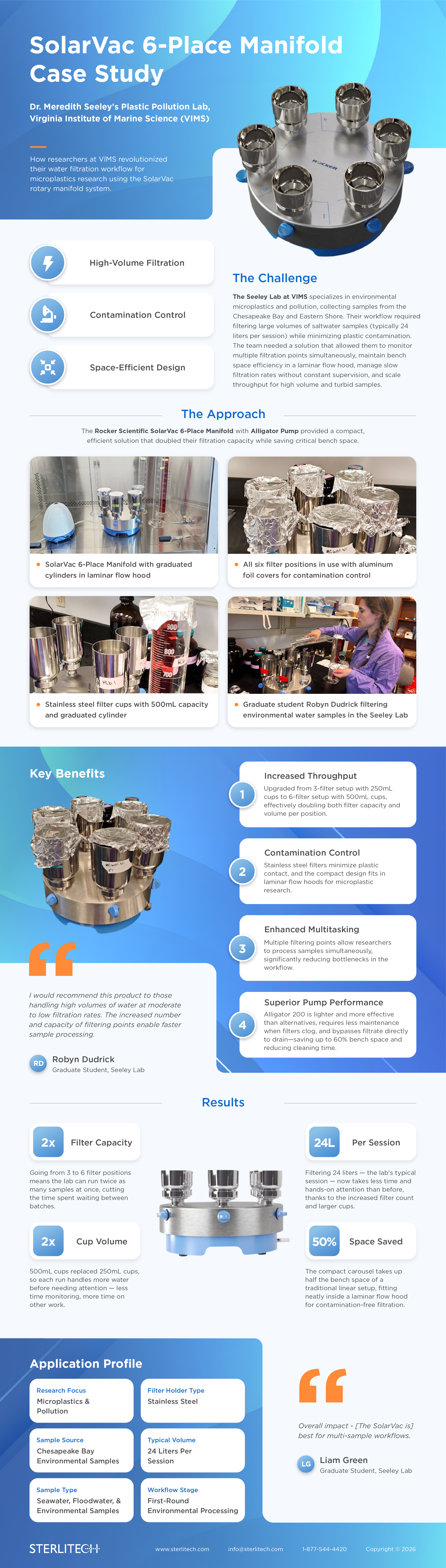 SolarVac Rotary Manifold Case Study