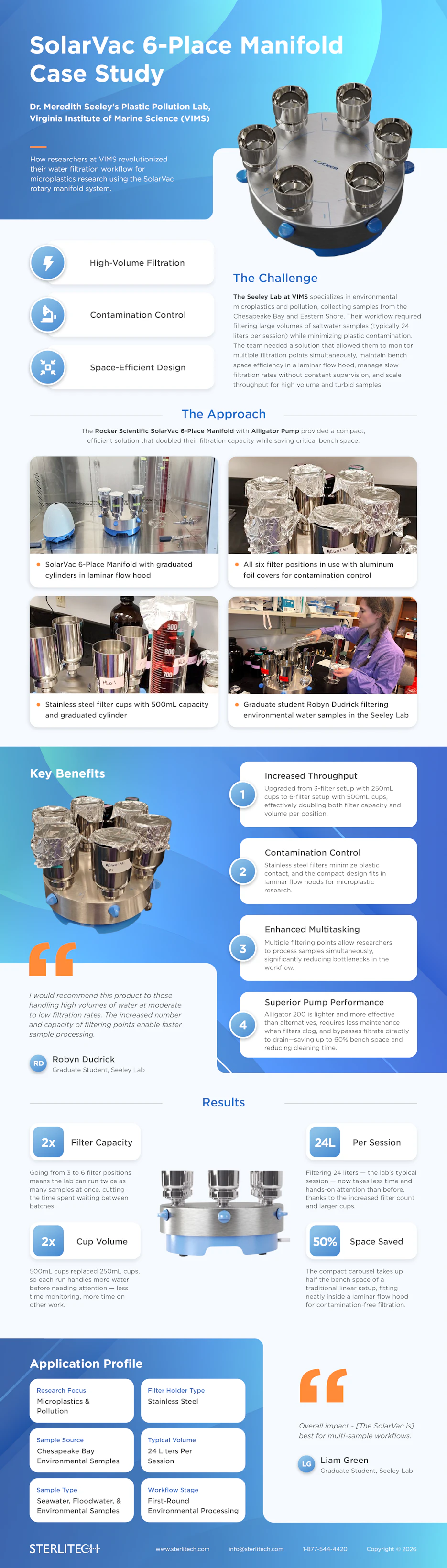 SolarVac Rotary Manifold Case Study