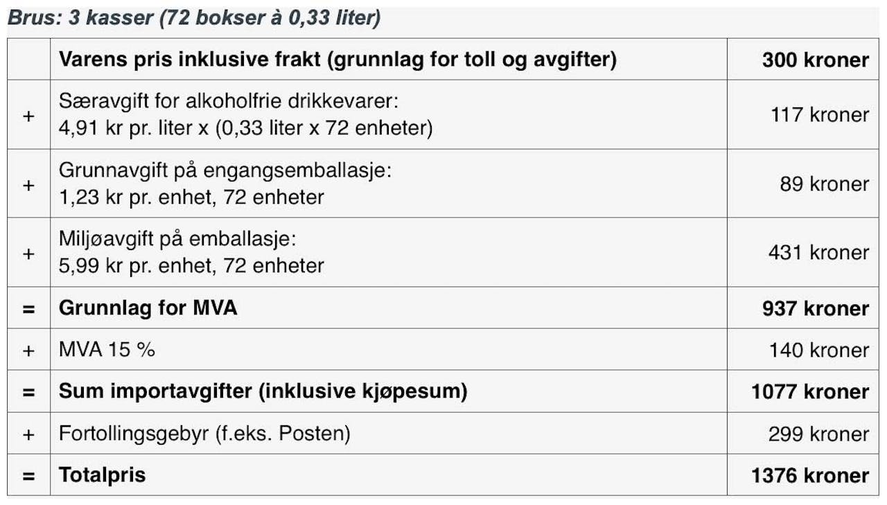 Netthandel brus avgifter