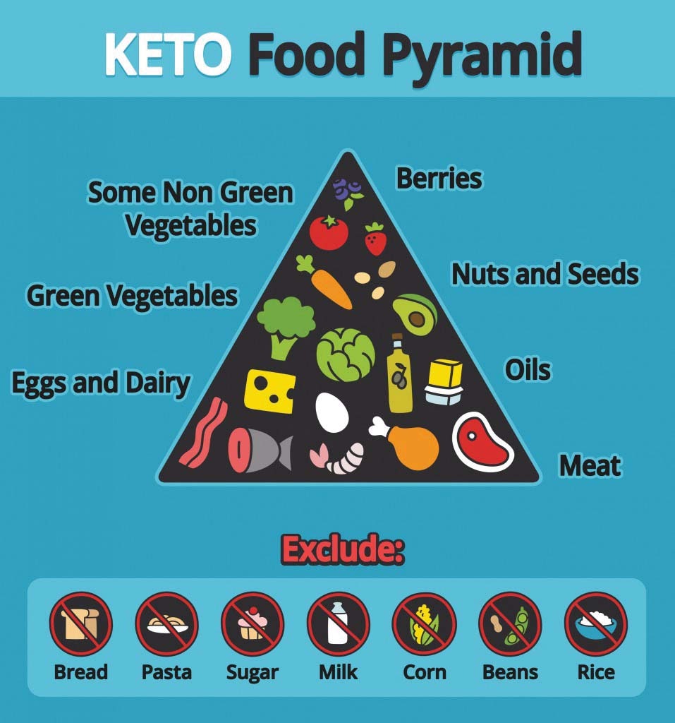 What is the Ketogenic Diet for Epilepsy?