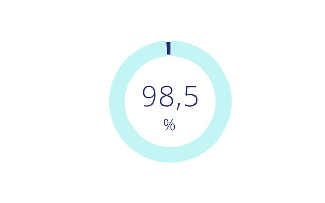Increase accuracy over 98,5%
