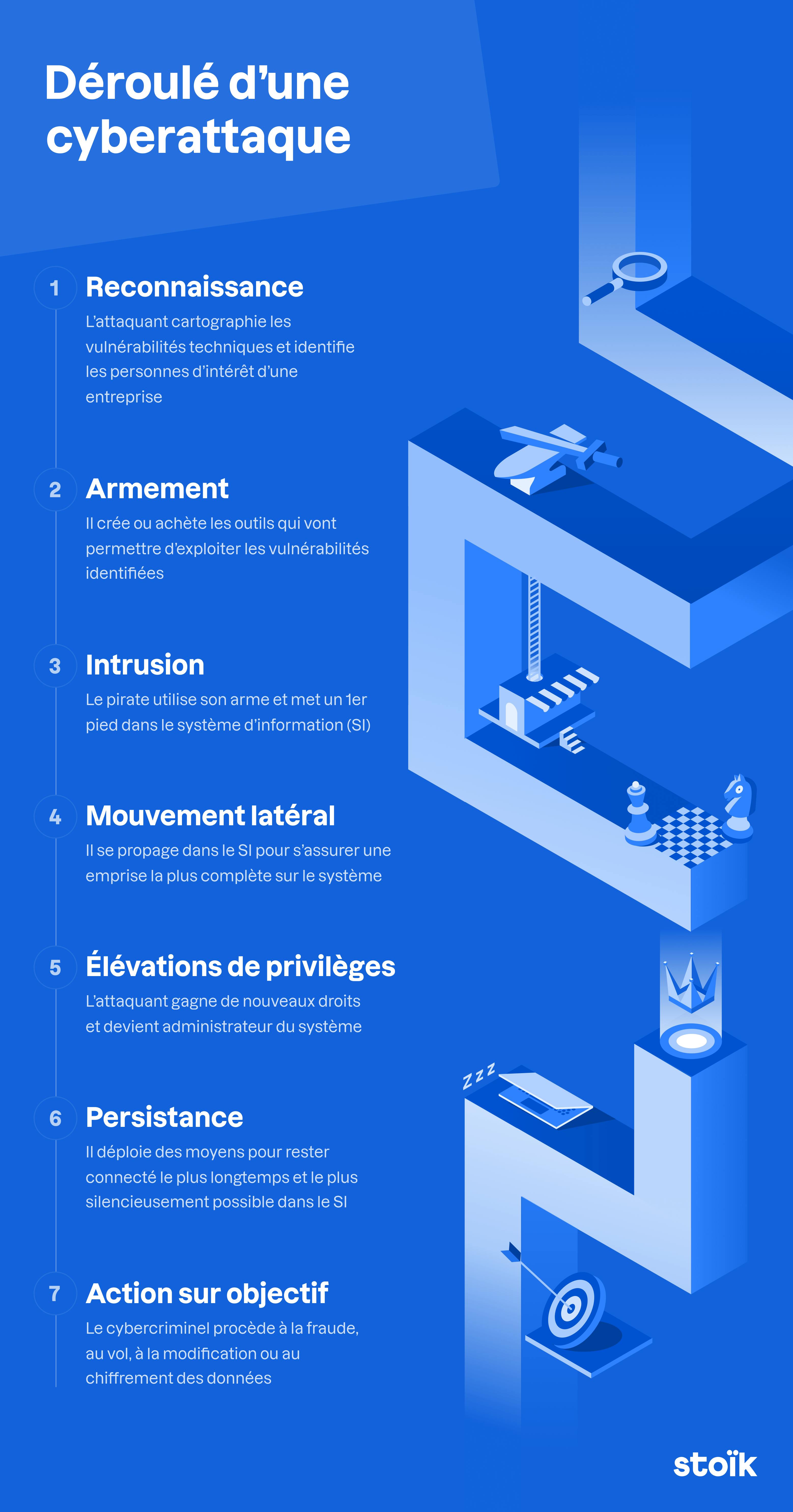 Infographie