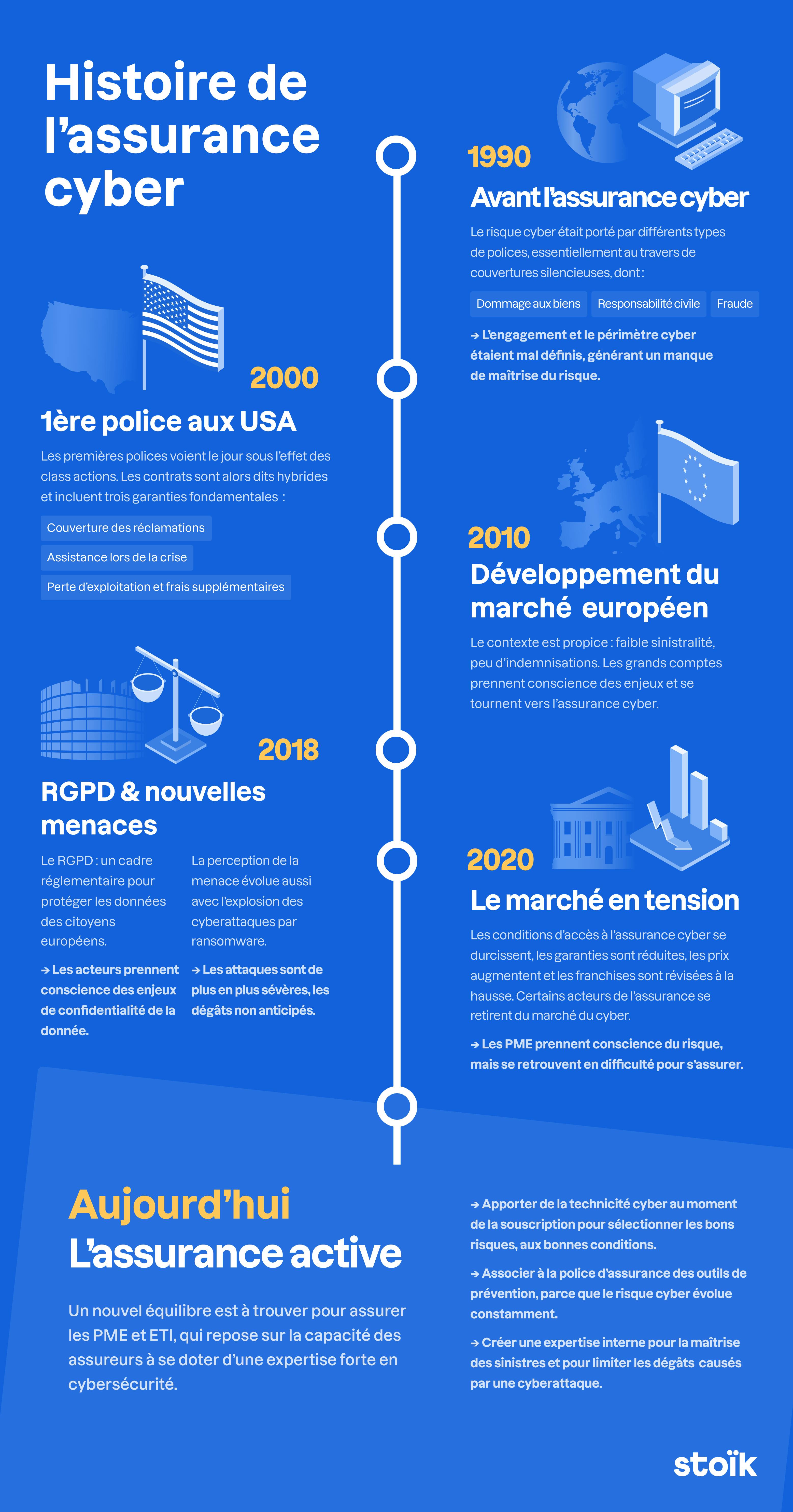 Infograpghie assurance cyber