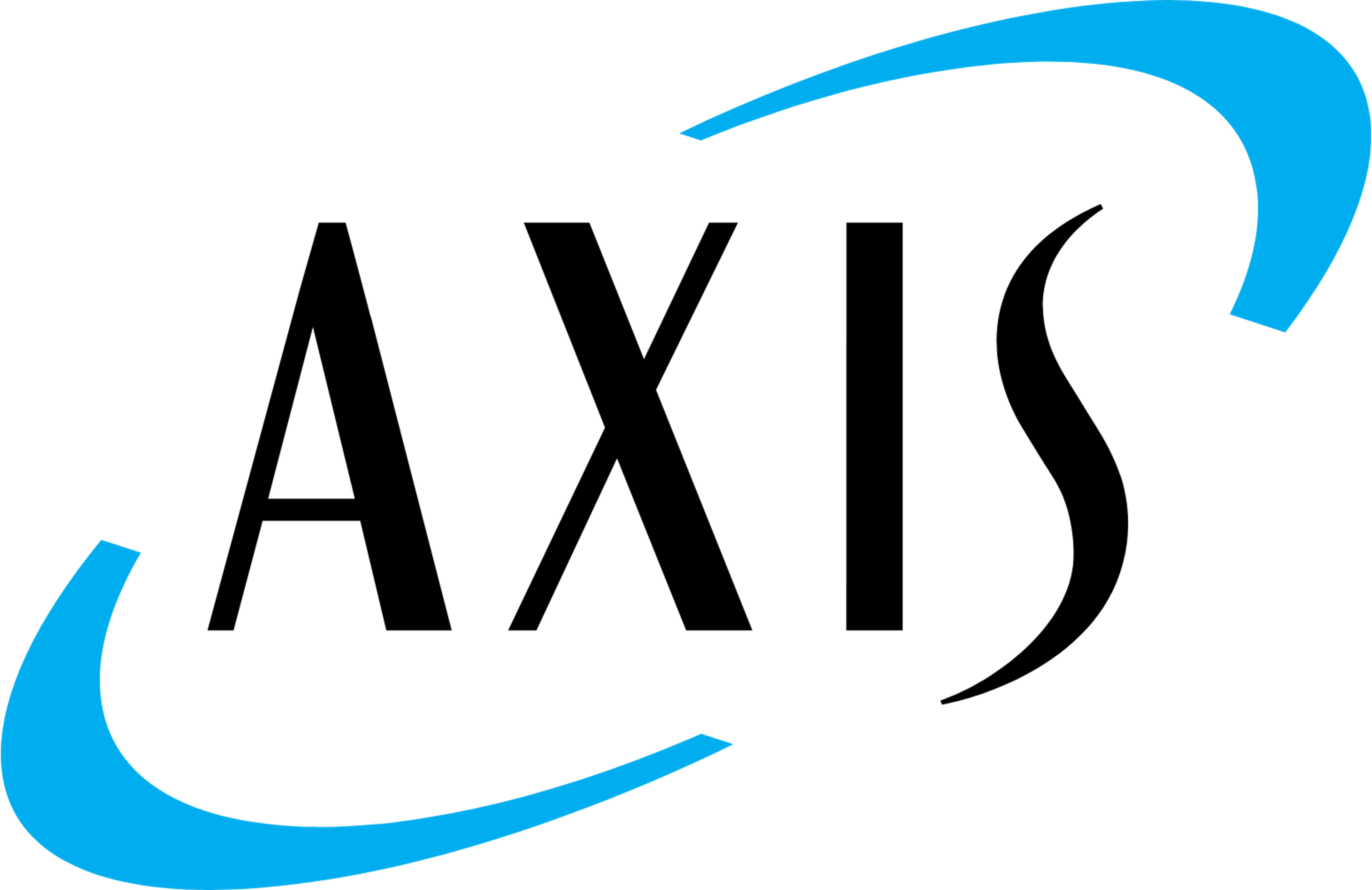 Axis