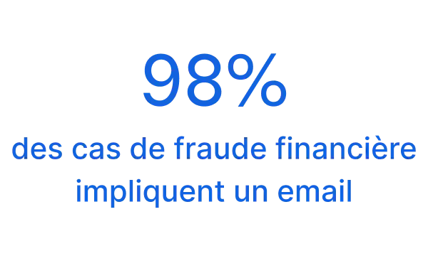 98% des cas de fraude financière impliquent un email