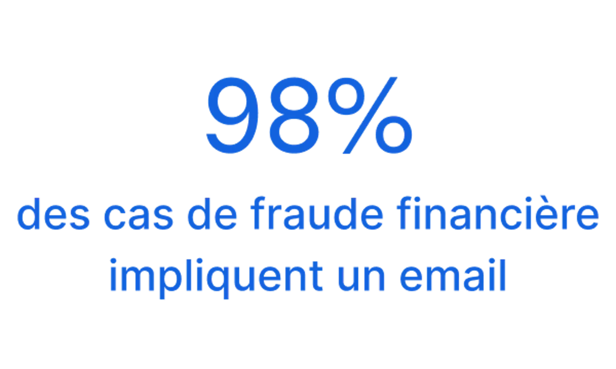 98% des cas de fraude financière impliquent un email