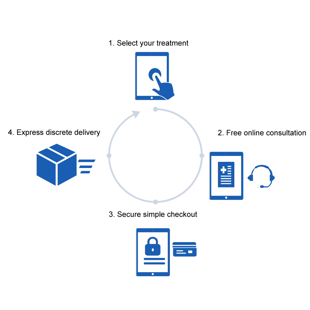 Fungal Nail Infection My Private Pharmacist