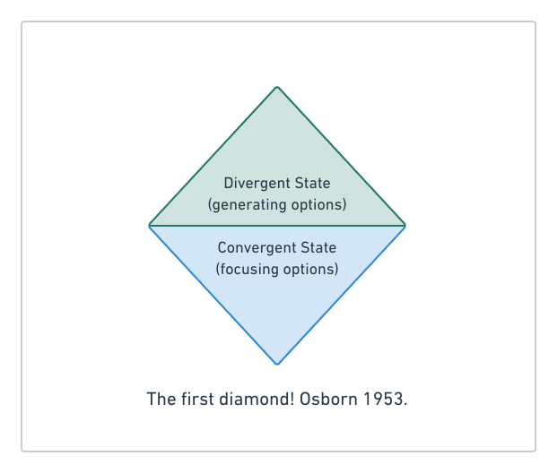 Go Beyond The Basics Of Divergent And Convergent Thinking Stormz 2942