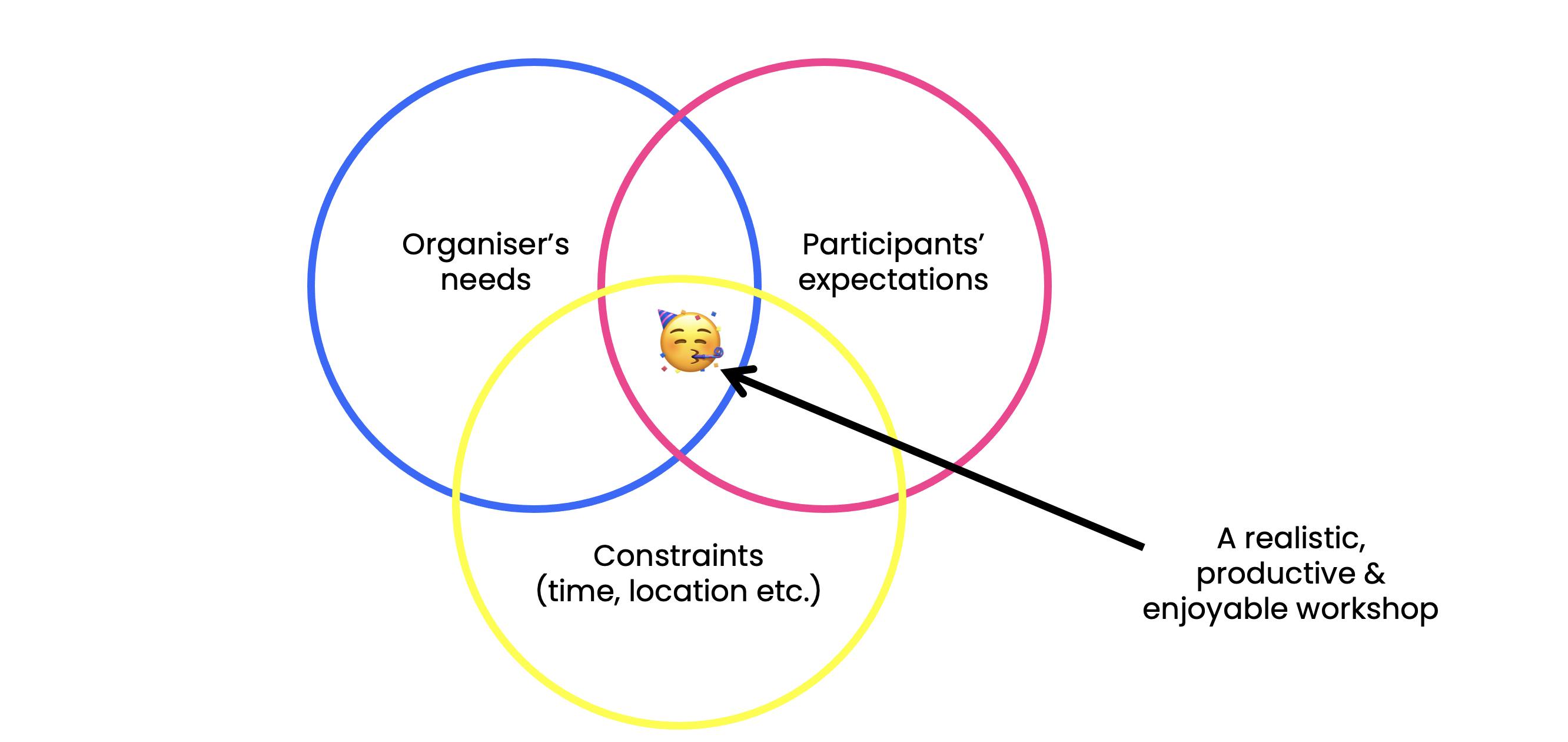 5-common-mistakes-to-avoid-when-preparing-a-collaborative-workshop-stormz