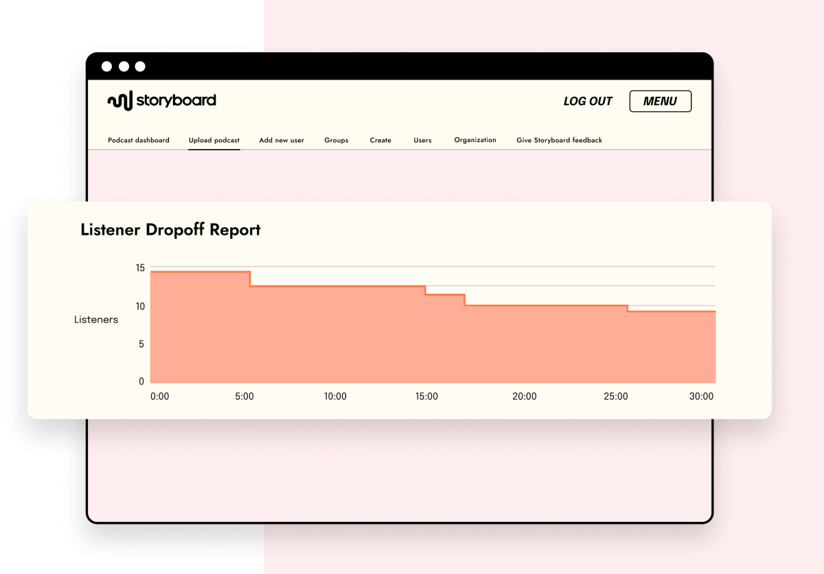 Listener Dropoff Report