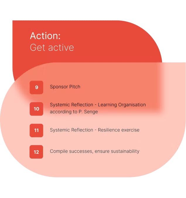 Activate the Team
