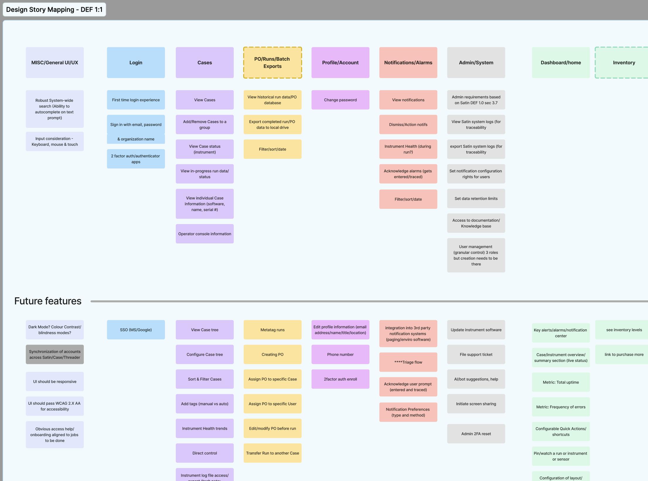 Story mapping example