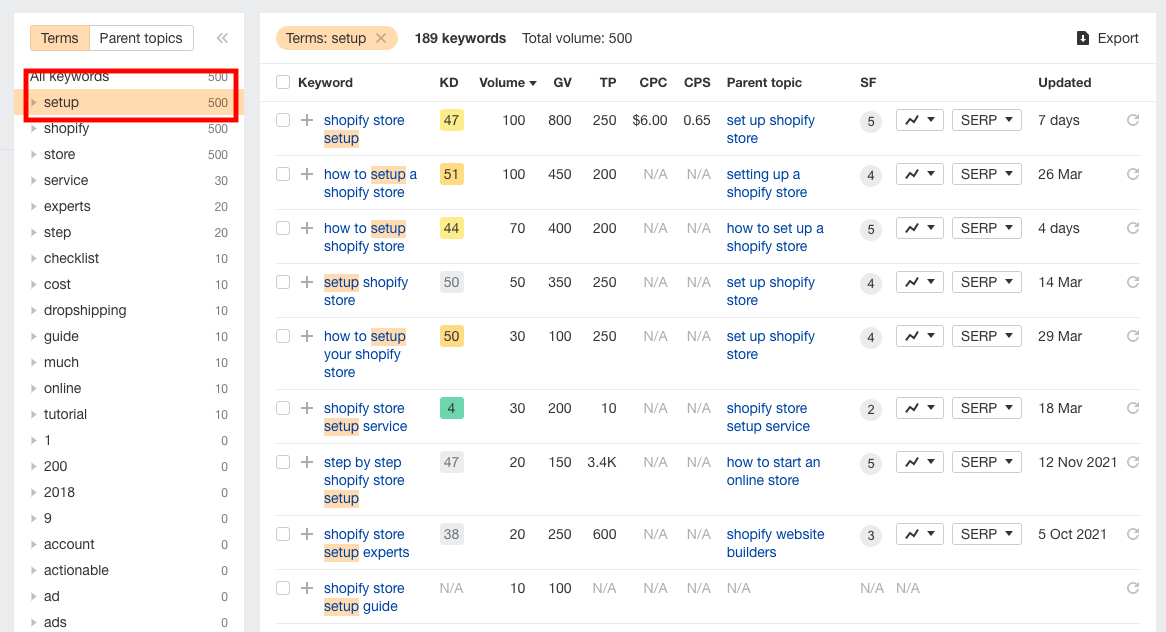 How to write a blog post outline