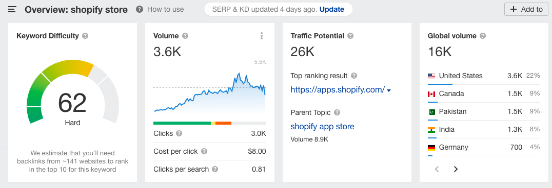 How to write a blog post outline