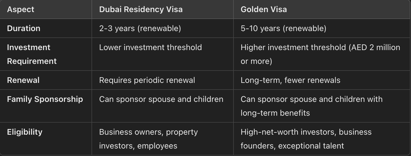 comparison table between residency visa and golden visa