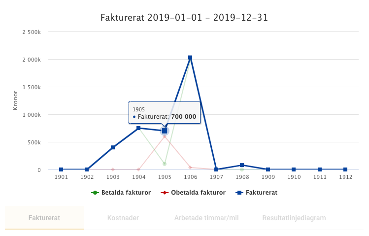Statistik i Struqtur