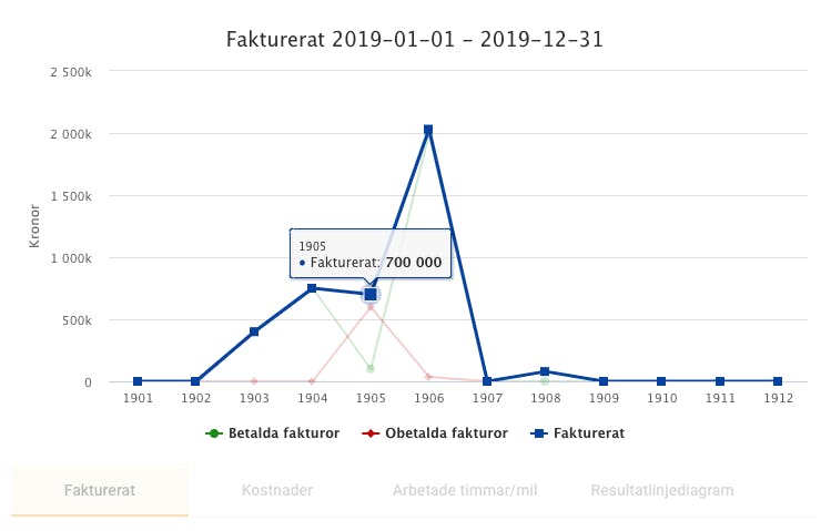 Statistik i Struqtur